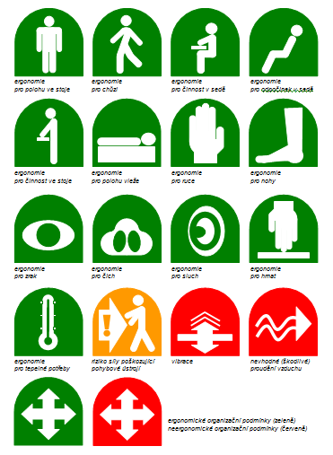 Ukázka základního souboru symbolů pro značení ergonomických kvalit.