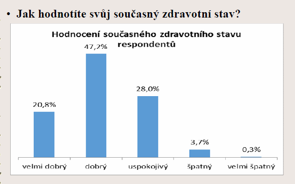 Závěr a závazek Zubní lékařství = povolání zatěžující fyzicky i psychicky, avšak žádané