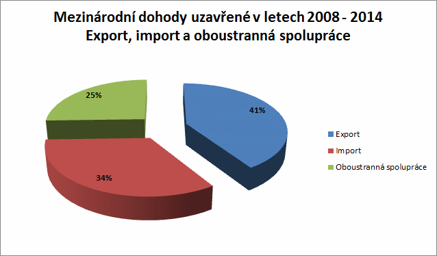 Dochází ke změnám, tam, kde nebyla tato procedura zavedena, nyní existuje. V některých zemích vyžadují ohlášení zaměstnanců s předstihem, např. až na výjimky 1 týden předem.