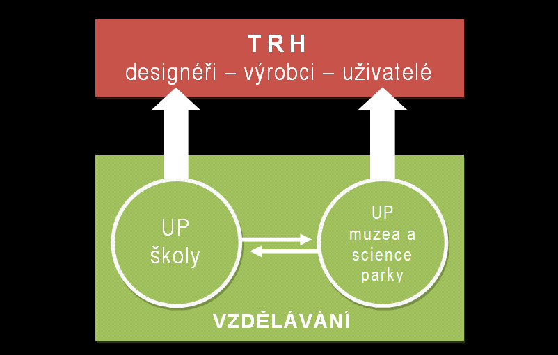 Další krakovská laboratoř se věnuje praktické funkčnosti designu. Jde o široký soubor jevů, které jsou ale vzájemně propojeny a proto se mohou ovlivňovat.