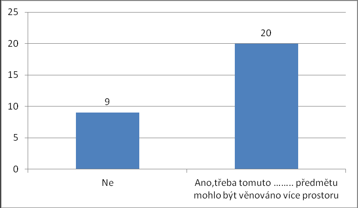 Obr. 11 - Graf zobrazující odpověď na otázku:,,jak jste spokojen/a s přístupem učitelů praxe ( Zdroj: vlastní zpracování) Žáci jsou spokojeni s přístupem učitelů/mistrů na praxi, i vzhledem k