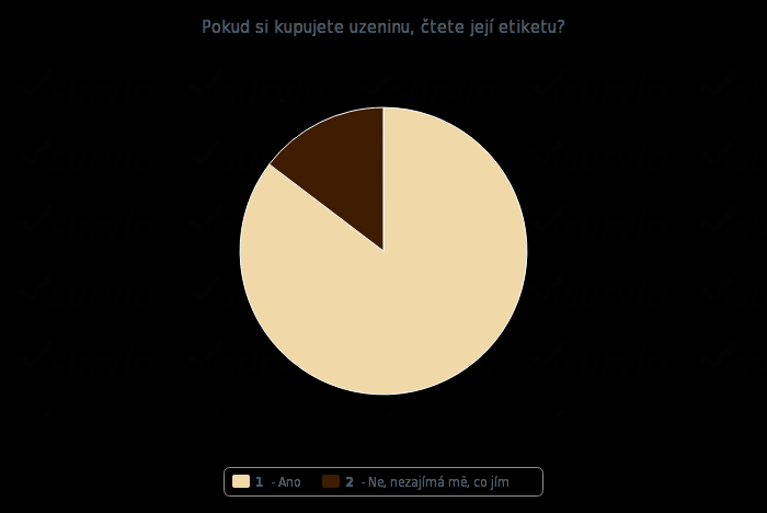 10. Vyrábíte si vlastní uzeniny? 11.