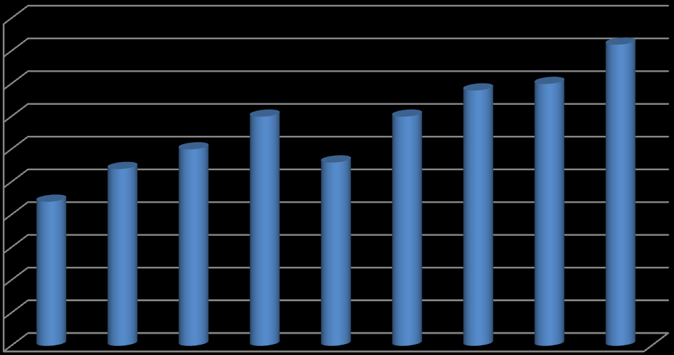 UTB ve Zlíně, Fakulta managementu a ekonomiky 15 Denní obrat na FX trhu v trilionech USD 5 4,5 4 3,5 3 2,5 2 1,5 1 0,5 0 2004 2005 2006 2007 2008 2009 2010 2011 2012 Obr.