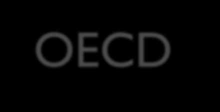 OECD ilibrary http://www.oecd-ilibrary.