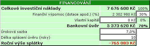 Tabulka č. 8: Financování investice pomocí bankovního úvěru Pramen: Vlastní konstrukce Tabulka č. 9: Financování investice pomocí bankovního úvěru a 30% dotace Pramen: Vlastní konstrukce 4.