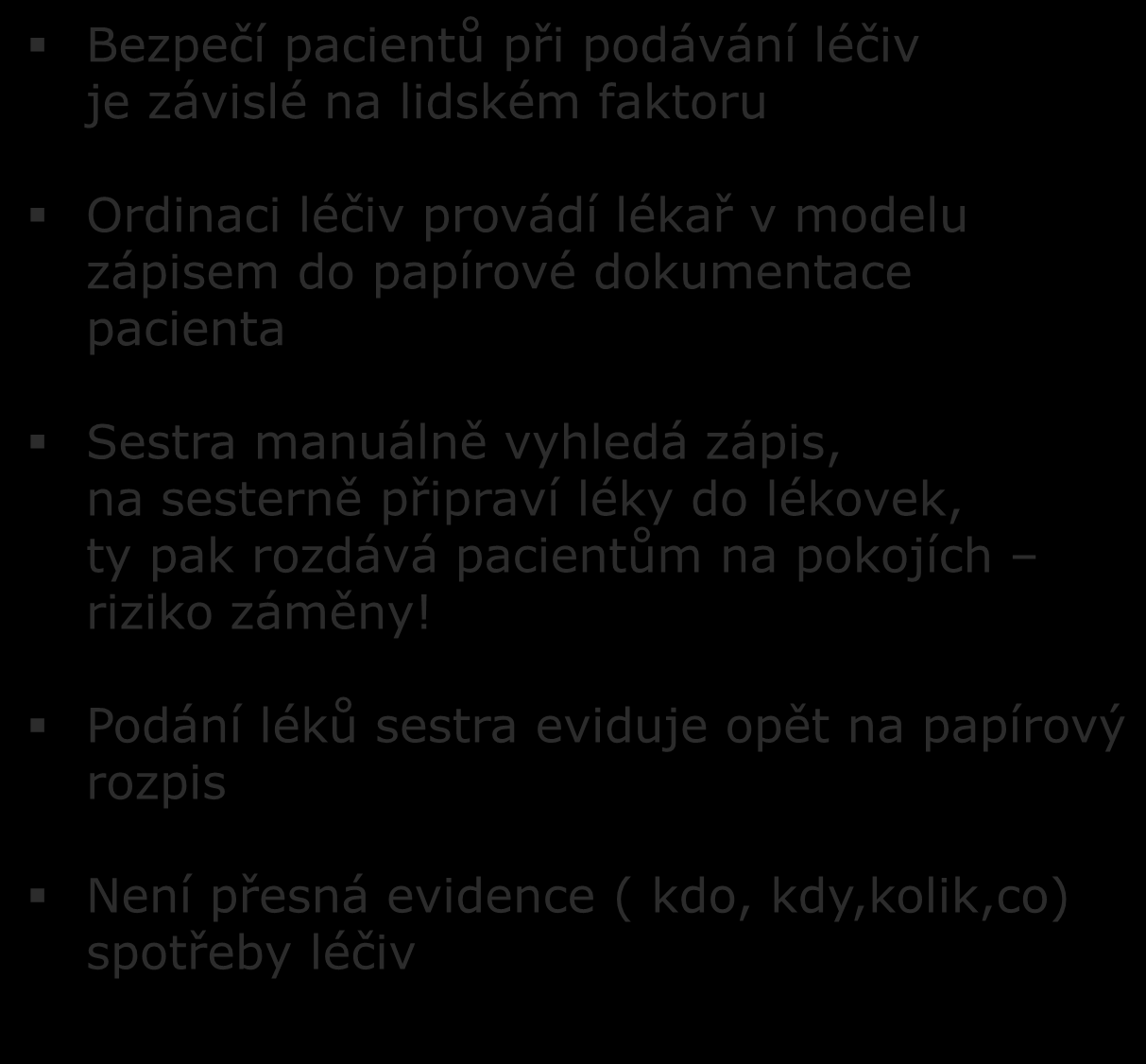 Bezpečí pacientů při podávání léčiv je závislé na lidském faktoru TYPICKÝ PRŮBĚH ORDINACE LÉČIV BEZ PODPORY V NIS Ordinaci léčiv provádí lékař v modelu zápisem do papírové dokumentace pacienta Sestra