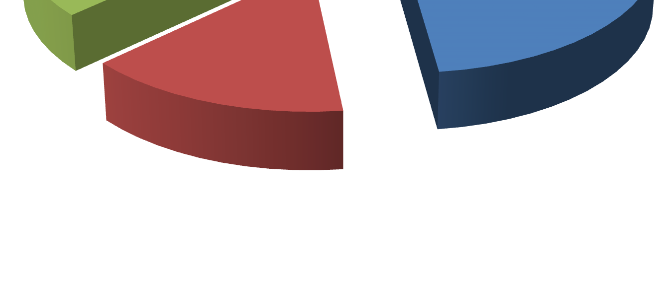 Přínos pro ostatní Početnost Početnost v % Nedokážu posoudit 10 37 % Tabulka 29 Přínos pro ostatní 10; 37% 13; 48% Ano Ne Nedokážu posoudit 4; 15% Graf 23 Přínos pro ostatní 13 výchovných pracovníků