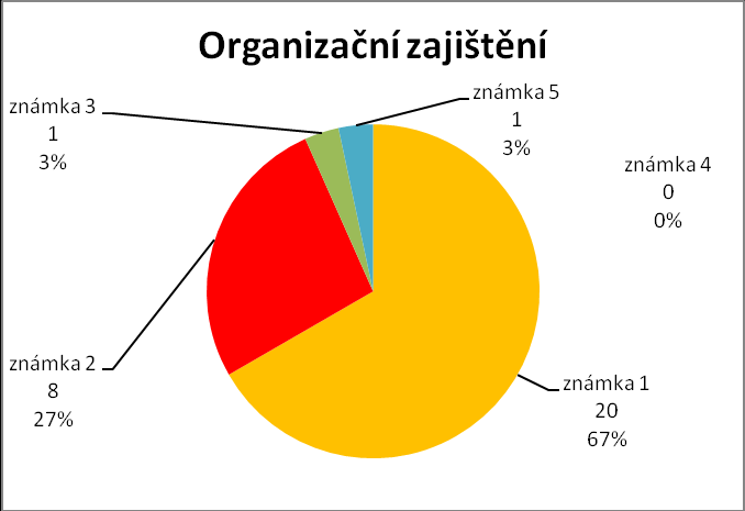 C: TÁBORY POBYTOVÉ 8) Otázka č. 8 Využívá Vaše dítě/děti pobytové tábory DDM? (pozn.: pobytový tábor = vícedenní s noclehem) 44 % dětí využívá pobytové tábory DDM.