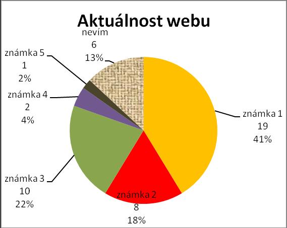 dospělé