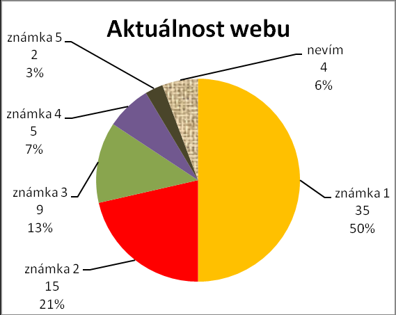 Dotazník pro rodiče dětí, žáků a