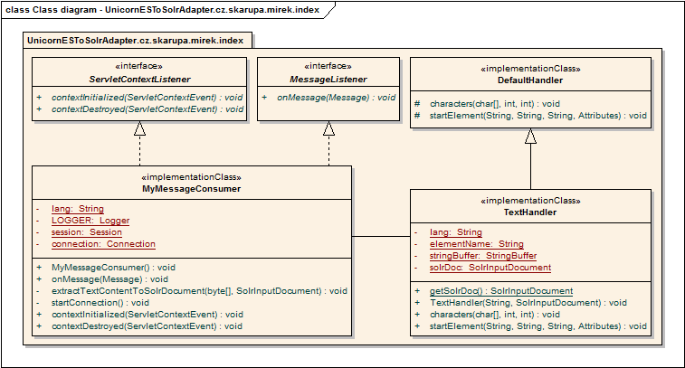 Tento fakt, plus skutečnost, že třída implementuje rozhraní ServletContextListener a MessageListener a dále její konstruktor, obsahující metodu (metoda startconnection) pro navázání spojení s Message