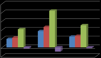 Agrární obchod ČR s Lotyšskem Obchodní operace 2012 2013 2014 Vývoz z ČR do Lotyšska 193 371 244 Dovoz z Lotyšska do ČR 221 467 261 Obrat agrárního obchodu 414 838 505 Saldo -28-96 -17