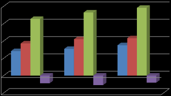 Agrární obchod ČR s Německem Obchodní operace 2012 2013 2014 Vývoz z ČR do Německa 28,3 30,9 35,0 Dovoz z Německa do ČR 37,1 41,9 43,2 Obrat agrárního obchodu 65,3 72,8 78,2 Saldo