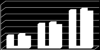 Agrární obchod ČR s Japonskem Obchodní operace 2012 2013 2014 Vývoz z ČR do Japonska 392 760 1 181 Dovoz z Japonska do ČR 36 42 42 Obrat agrárního obchodu 428 802 1 223 Saldo 356 718 1 139