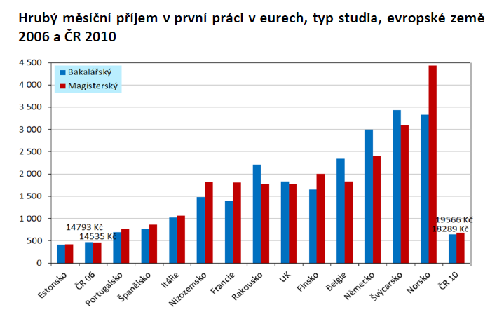 Zelenka, M., Ryška, R.