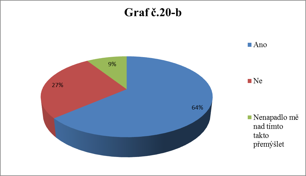 Otázka č. 20: Stresuje Vás představa, že si zapomenete baterii a vybije se Vám baterie v sluchadle? Tak jak jsem uváděla v předchozí otázce, tak ke stejnému problému došlo i u této otázky.