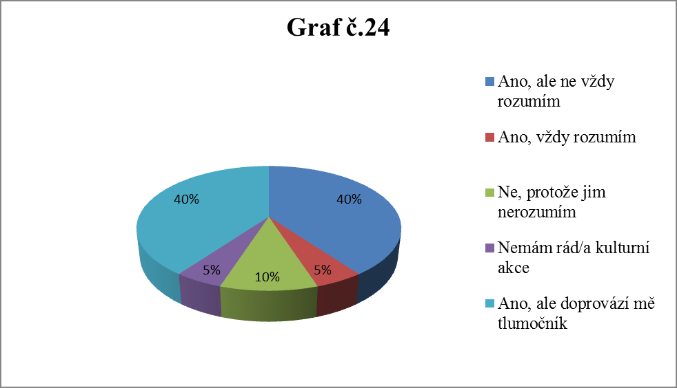 Otázka č. 24: Navštěvujete kulturní akce, kde je zvukový doprovod?