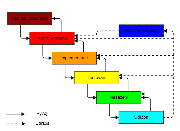 UTB ve Zlíně, Fakulta aplikované informatiky, 2014