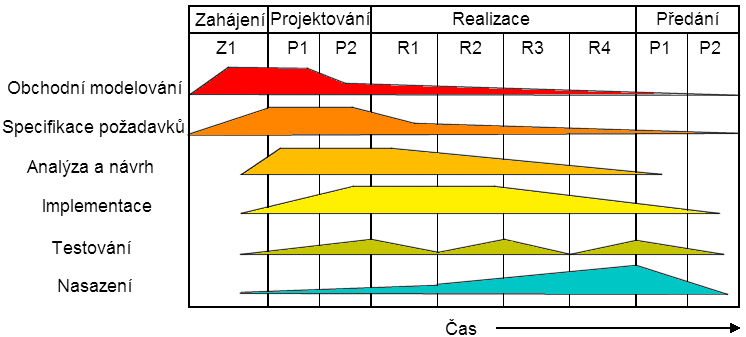 UTB ve Zlíně, Fakulta aplikované informatiky, 20