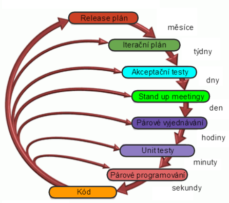 UTB ve Zlíně, Fakulta aplikované informatiky, 2014