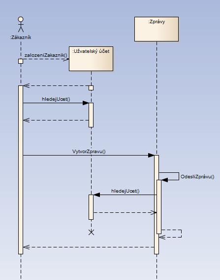 Každá třída obsahuje vnitřní proměnné a metody. Obrázek 24 - UML Diagram tříd 4.1.