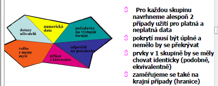 TESTY TYPU ČERNÉ SKŘÍNKY Cílem je zjistit/najít: Nekorektní nebo chybějící funkce Chyby nekompability rozhraní Chyby dat.