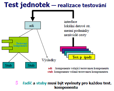 Testovací hodnoty vstupy testu Verifikace - očekávané výsledky TESTOVACÍ STRATEGIE INTEGRAČNÍ TESTOVÁNÍ Proč, integrační testy,