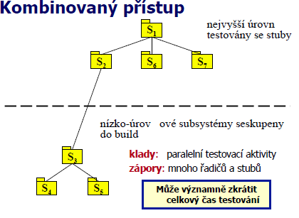 PŘÍSTUP SHORA-DOLŮ (ROP-DOWN) SYSTÉMOVÉ TESTOVÁNÍ Testování systému jako celku.