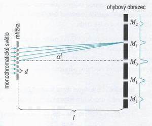 Ultrafialové záření je velmi energetické, v důsledku toho narušuje chemické vazby, zvyšuje reaktivitu molekul nebo působí jejich ionizaci, podstatně mění jejich obecné vlastnosti.