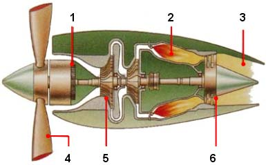 4) reaktivní motor princip: 3.