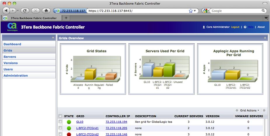 Backbone Fabric Controller Jednotný management platformy AppLogic Automatizace činností správy a údržby serverových farem