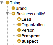 Popis ontologie a její provázání s GoodRelations Do ontologie lead management jsem importoval ontologii GoodRelations, která svým zaměřením velice dobře pokrývá některé části procesu.