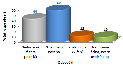 UTB ve Zlíně, Fakulta managementu a ekonomiky 46 Obr.