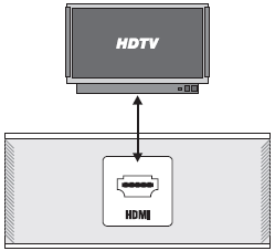9) HDMI výstup (pouze model DVD034) USB PORT (pouze pro modely DVD032, DVD033 a DVD034) Do USB portu lze připojit jakékoliv zařízení kompatibilní se standardem USB 1.