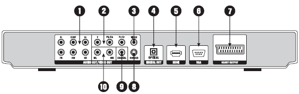 ČELNÍ PANEL 1. Tlačítko zapínání/vypínání - stiskem zapnete nebo vypnete přehrávač 2. Nosič disku - zde se vkládají disky 3.