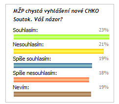 Je moţné vidět, ţe některé výsledky se shodují i s naším provedeným dotazníkovým šetřením v chráněných územích.