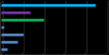 Manažerské shrnutí Zadavatelem projektu Analýza absorpční kapacity priorit hl. m. Prahy v rámci politiky soudržnosti pro období 2014 2020 byl Magistrát hl. m. Prahy. Řešitel projektu byl vybrán na základě výběrového řízení, smlouva o dílo byla podepsána dne 10.