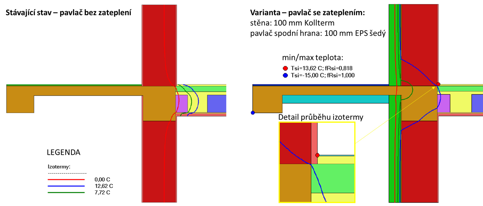 Zároveň je nutné vzít v potaz současný stav pavlačí, cenu úprav a možných úspor. Obr. 30 Srovnání variant řešení detailu včetně kvantifikace vlivu a povrchových teplot (nahoře).