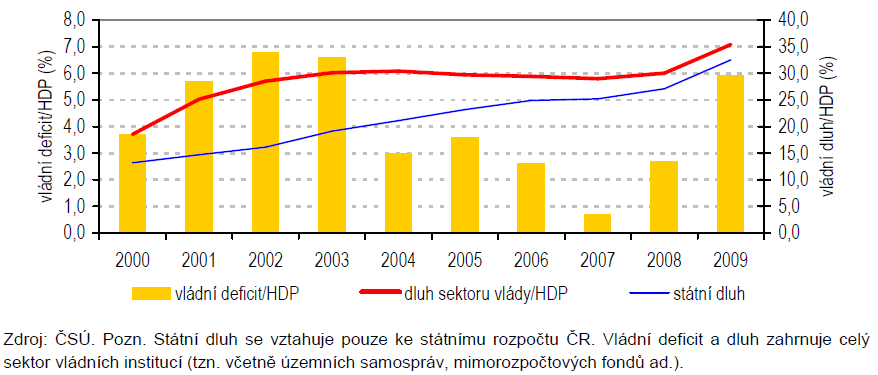 V současné době je v legislativním procesu návrh na změnu rozpočtového určení daní (RUD) (plánovaná účinnost příslušné novely zákona je od 1.