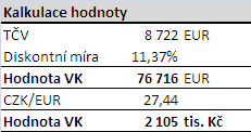 Kalkulace diskontní míry a její jednotlivé vstupy jsou uvedeny v následující tabulce. Tabulka č.