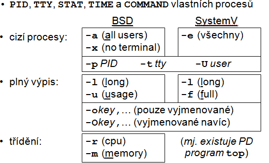 UNIX man - stránka 17 trap, funkce, PID 21.