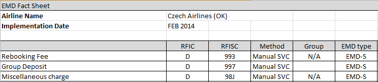 Příklad AY poplatek za změnu 0SVCAYEK1PRG06DEC-N1/D/992/CHANGE FEE/1286 Příklad OK group deposit