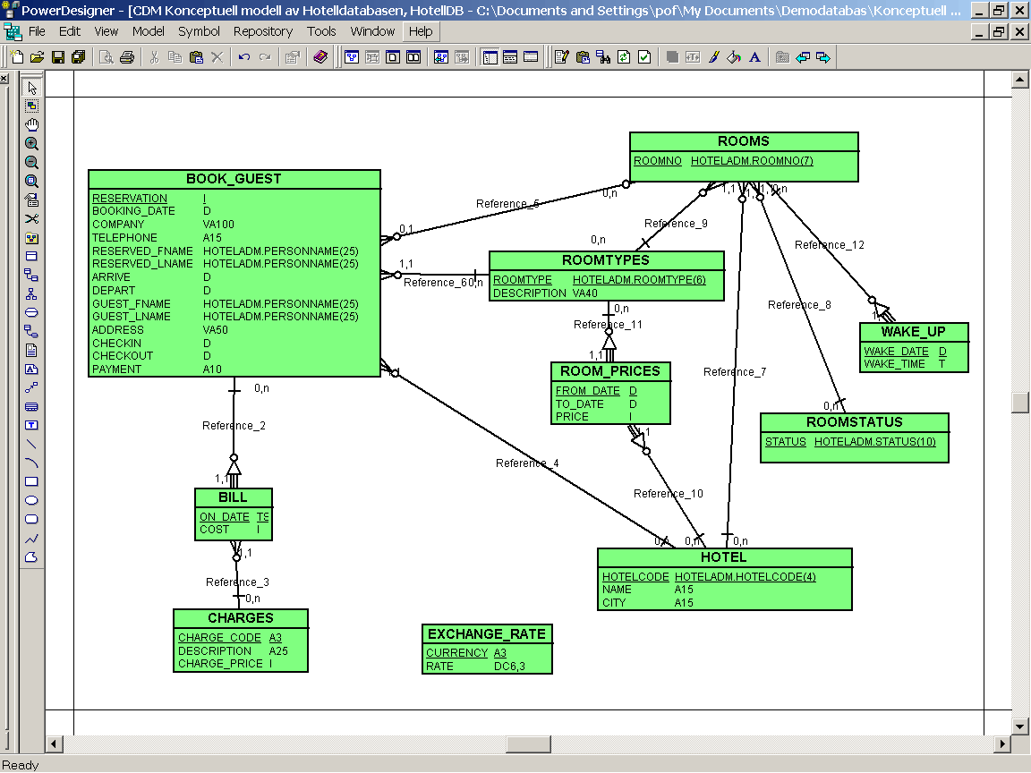 Obr. 2 - Screenshot nástroje Power Designer - free model struktury služby pro residenty, zdroj:[11]