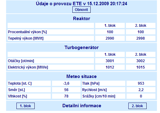 Information for TOP