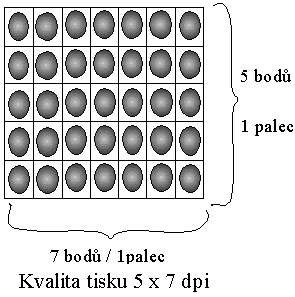 UTB ve Zlíně, Fakulta aplikované informatiky, 2014 28 Obr. 20 Kvalita tisku [23] DPI označuje v podstatě hustotu obrazové informace.