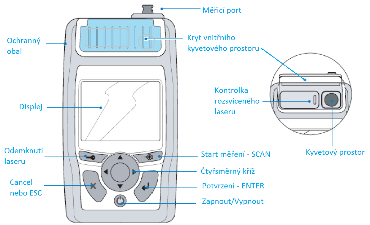 indikace závěrky laseru vstup a výstup vláknové optiky vypínač laseru Obr.