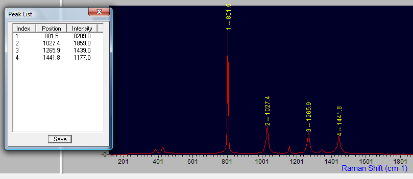 Vyhodnocování Ramanových spekter Základní popis píků (tabulku poloh maxim, resp. ramének pásů) získáte přímo v programu RamanSoft (Obr. 18).