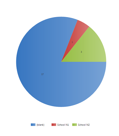 2.6. Navrhované řešení provedení akce zaměřené na propagaci školy.