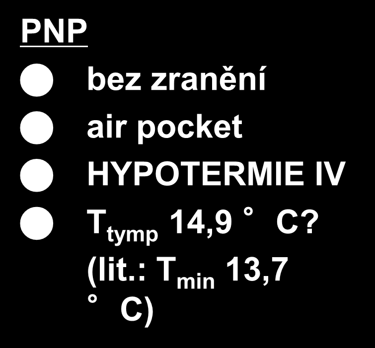 HYPOTERMIE IV T