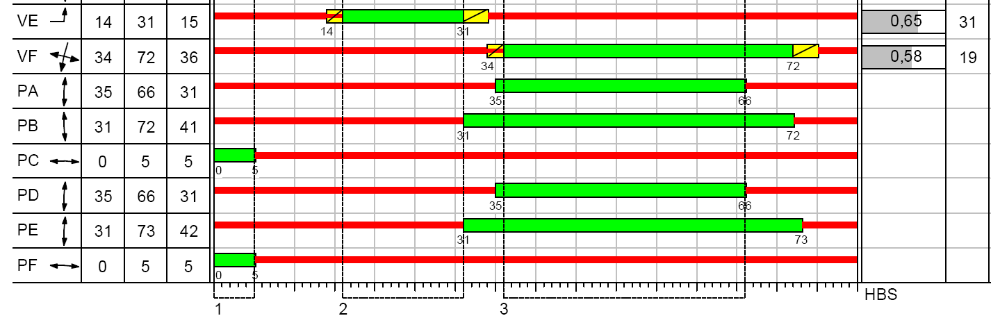 SOFTWARE LISA + Návrh světelné signalizace